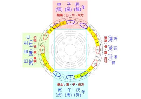 弓箭煞|弓箭煞如何推算